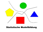 Logo des Graduiertenkolleg Statistische Modellbildung